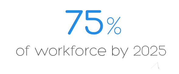 75% of workforce by 2025