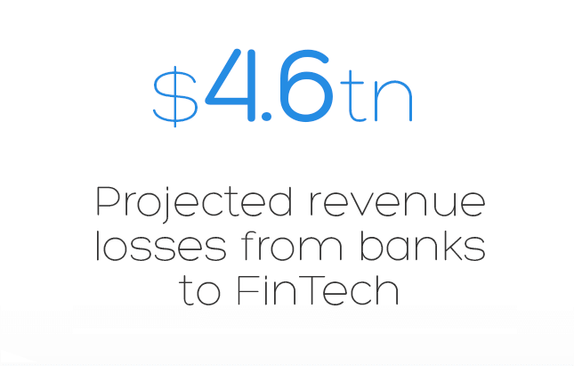 $4.6tn projected revenue losses from Banks to FinTech