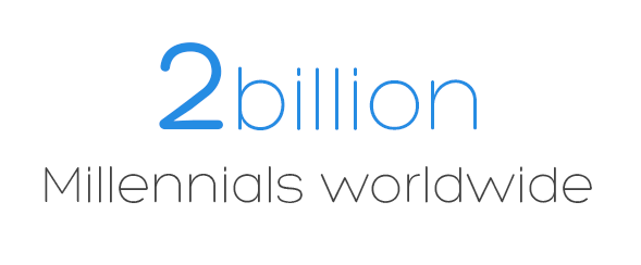2 billion millennials worldwide