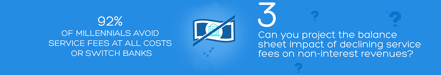 Can you project the balance sheet impact of declining services fees on non-interest revenue?