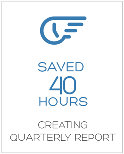 saved 40 hours creating reports