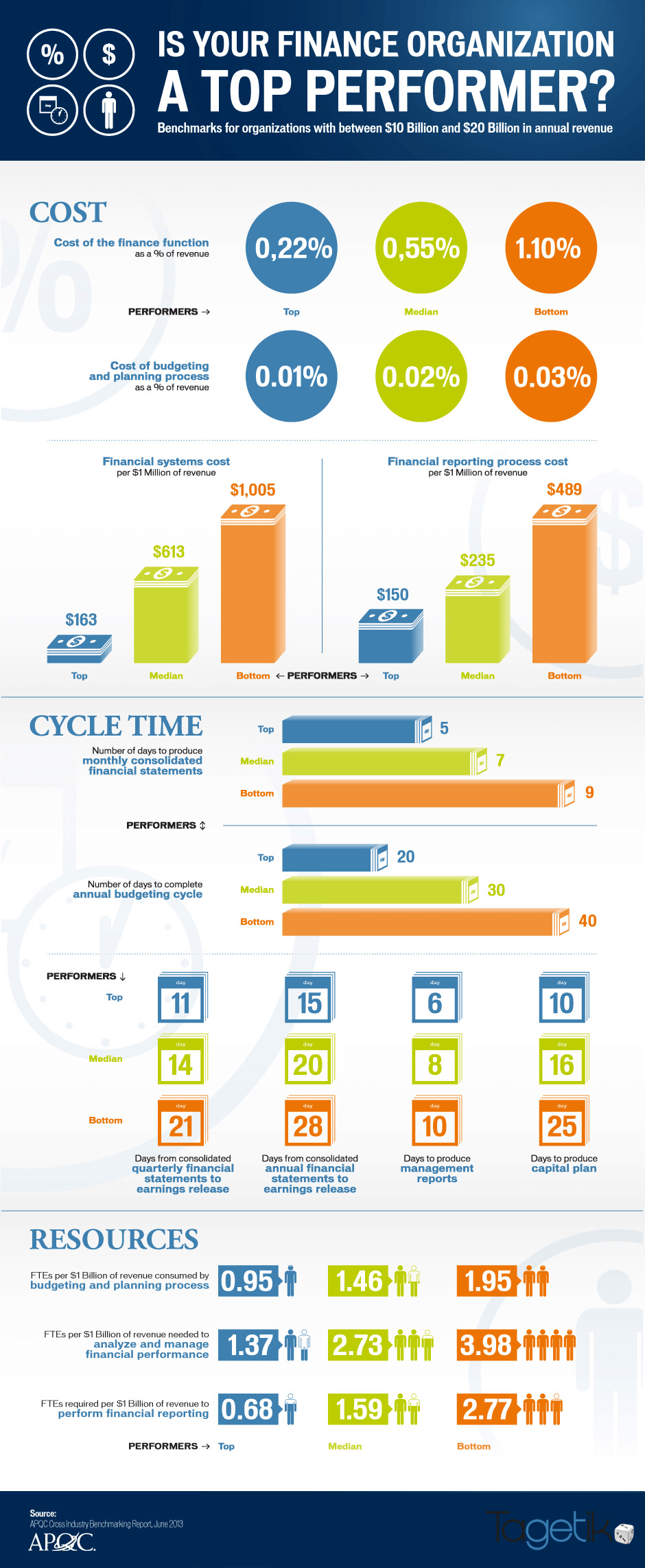 infographic-10B-20B