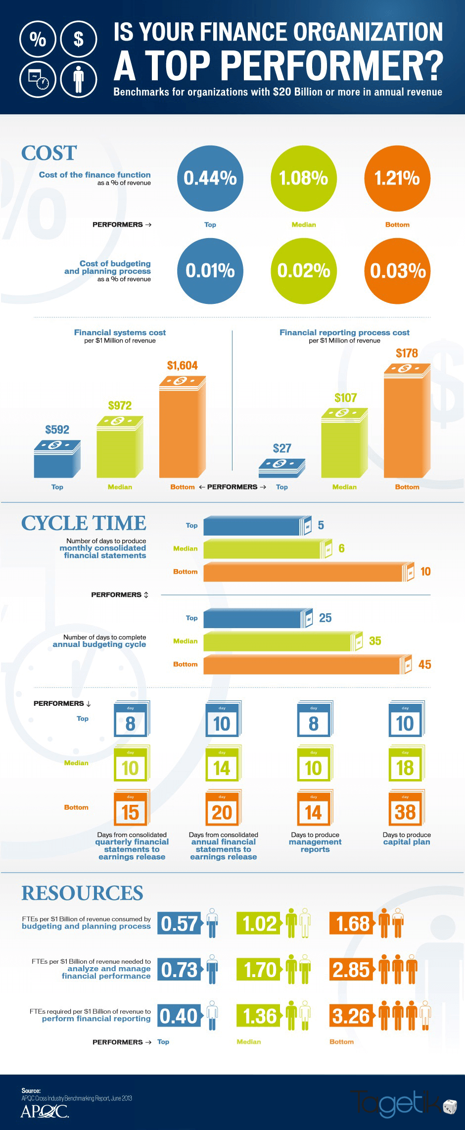 infographic-20B
