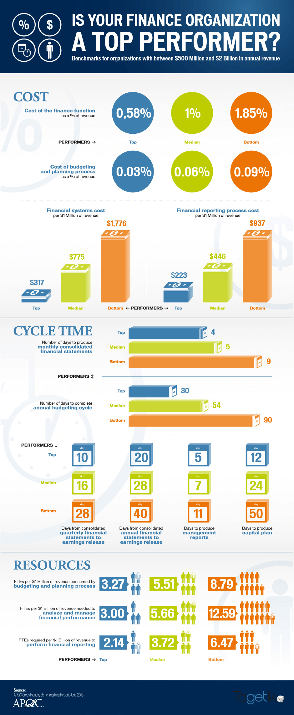 infographic-500M-2B